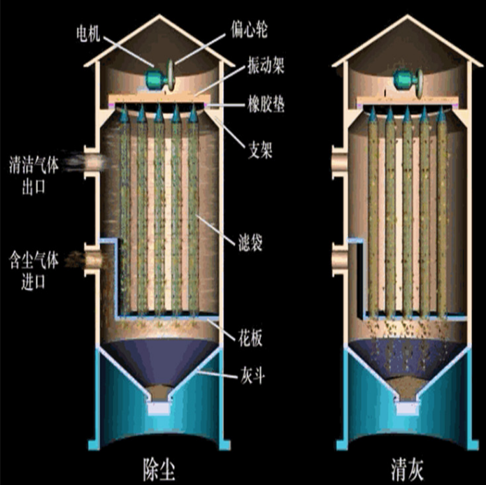 静电除尘器的工作原理是什么？