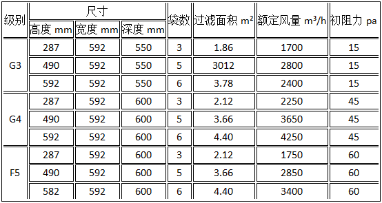 初效过滤器参数尺寸表 初效过滤器参数尺寸表