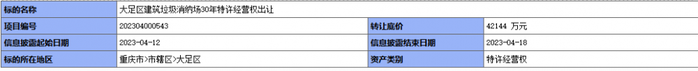 转让底价4.2亿！重庆大足区建筑垃圾消纳场30年特许经营权出让