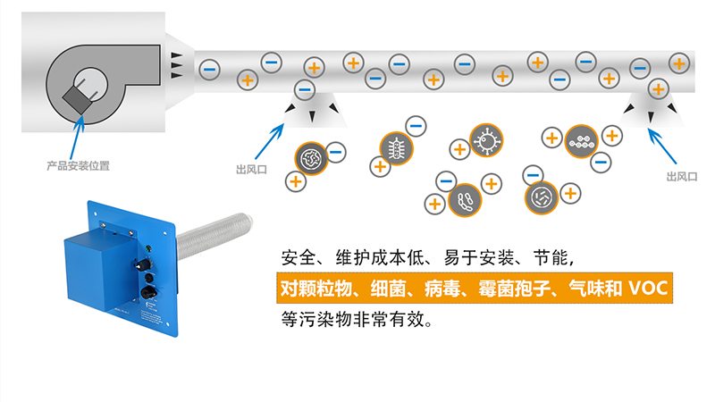 等离子发生器特点   等离子发生器工作原理