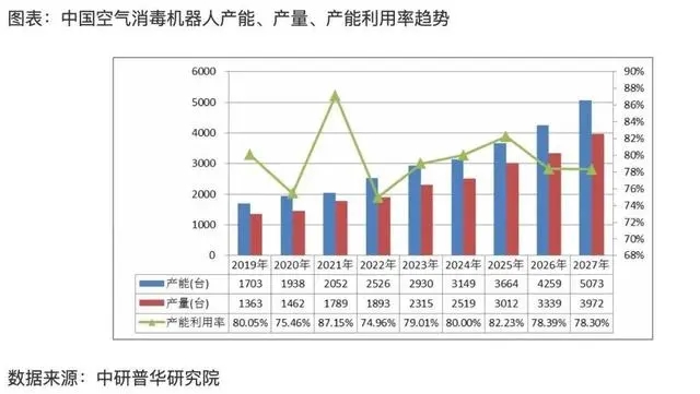 空气消毒机，家庭防疫的“科技与狠活”？