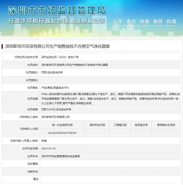 生产销售抽检不合格空气净化器 深圳斯帝沃环保有限公司被罚款