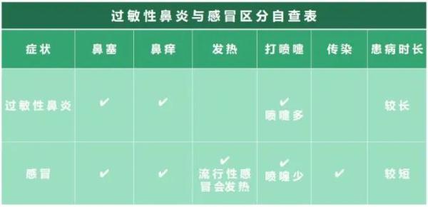 天气炎热,需警惕