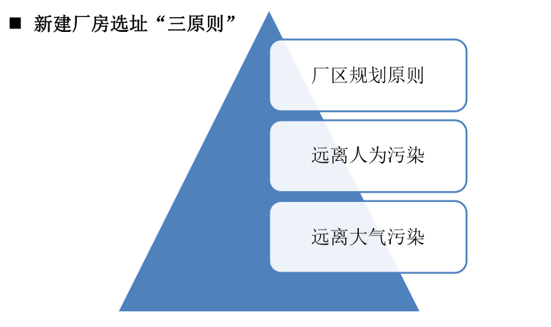 洁净厂房建设要点全解析