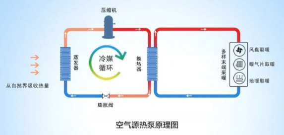 普通家庭能使用空气能采暖一天24小时花费多少钱?