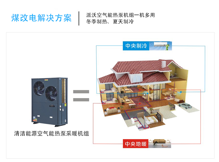 政策推动，空气能热泵获“煤改电”独宠