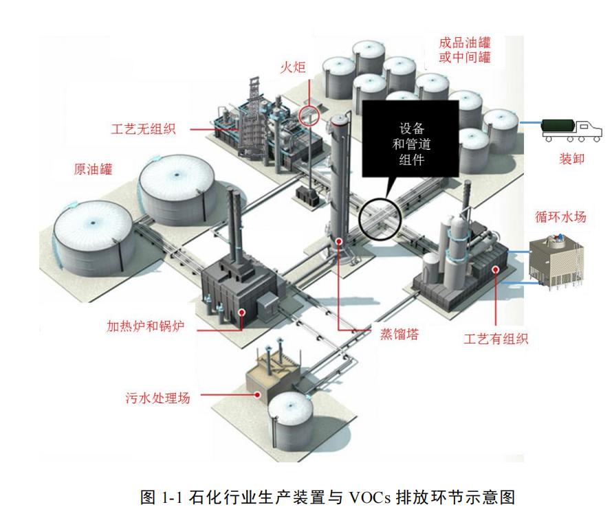 兰宝环保|炼化行业VOCs废气治理技术
