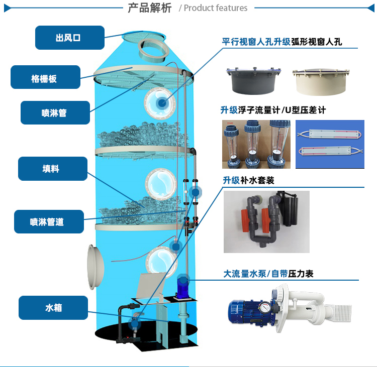 玻璃钢净化塔酸性废气净化