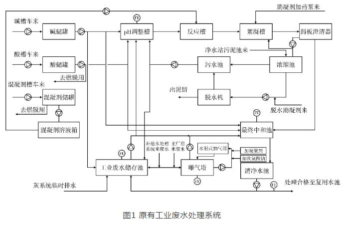 1000 MW燃煤机组工业废水零排放改造中脱水机的调试优化运行研究