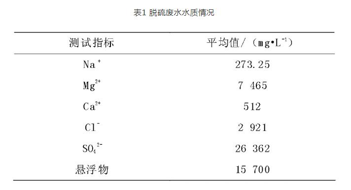 燃煤电厂脱硫废水软化试验研究