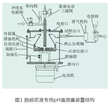 火电厂脱硫浆液专用pH值测量装置的研制及应用