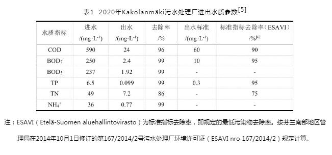 郝晓地：芬兰某污水处理厂的能源与资源回收方式及其碳排放核算