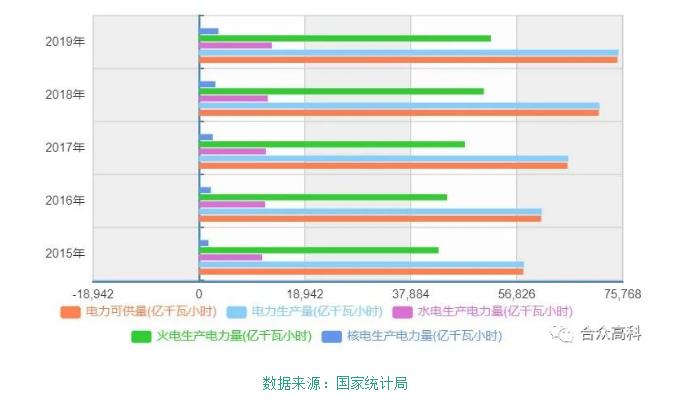 国家能源电厂脱硫废水零排放项目中低温闪蒸浓缩工艺解析