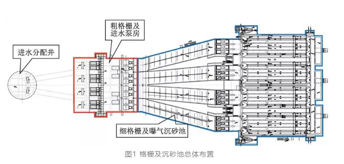 九合一 大型污水厂集约化设计案例