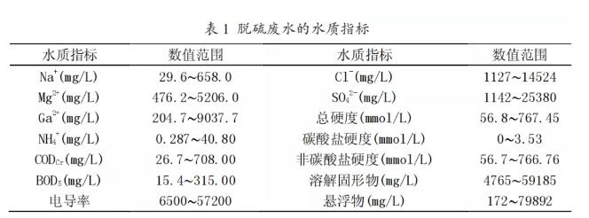 燃煤电厂脱硫废水零排放工艺的应用进展