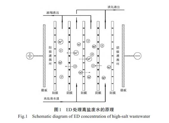 电渗析技术处理火电厂废水应用与研究进展