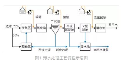 污水厂污泥重金属中毒或可如此应对