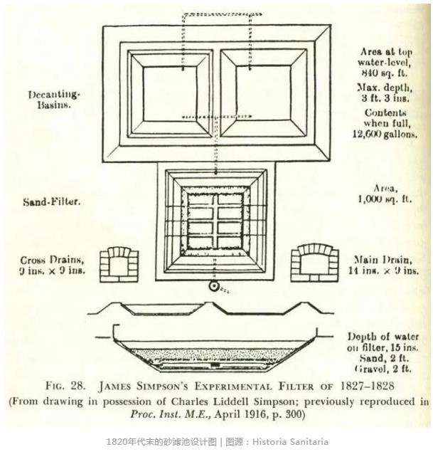 200年历史的慢砂滤池 远没你想的简单