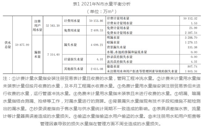 点-线-网-智慧 供水管网漏损控制这样做