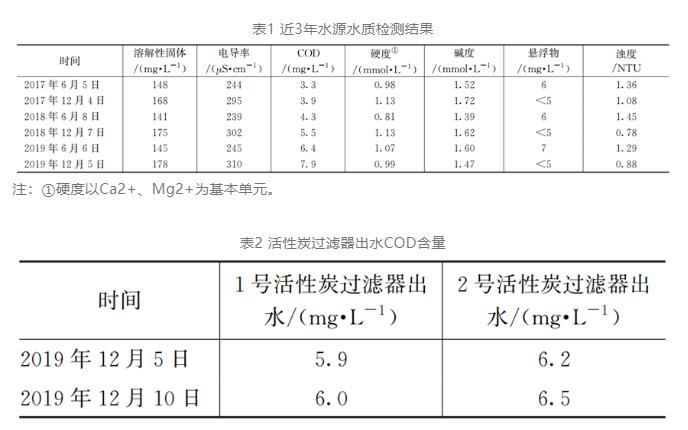 锅炉补给水除盐系统周期制水量降低的原因分析及处理