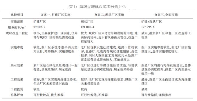 污水处理厂海绵城市设施设计方案研究与探索