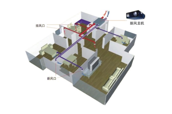 什么是新风系统，有什么特点和作用？