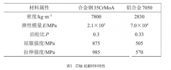 高速储能飞轮转子芯轴-轮毂连接结构优化设计