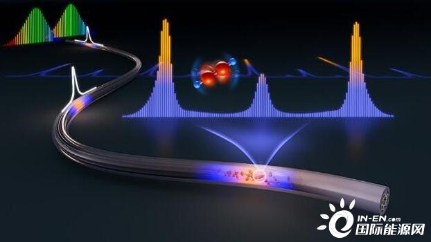 香港中文大学验证双光梳光热光谱技术 一毫秒可测量多种气体