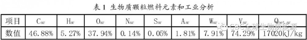 【技术】10t/h生物质颗粒水管锅炉的特殊设计